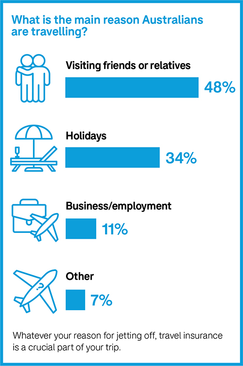 travel insurance australia health